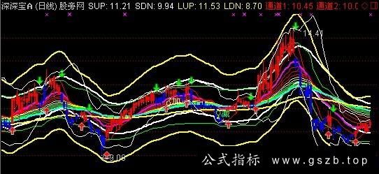 通达信价值68000主图指标公式