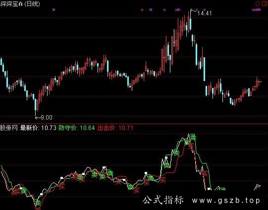 通达信震荡先锋指标公式