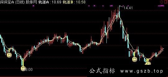 通达信震荡买点主图+选股+预警指标公式