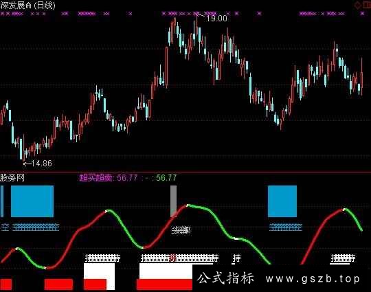 通达信黑马营T+0指标公式