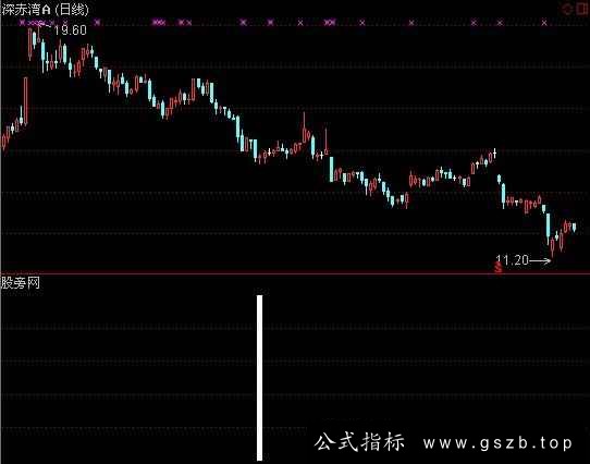 通达信黑马营选股之群体超跌指标公式