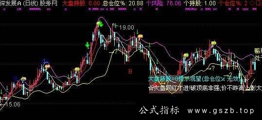 通达信顶底仓位主图指标公式