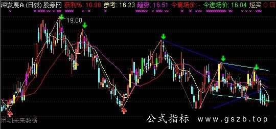 通达信心爱画线主图指标公式