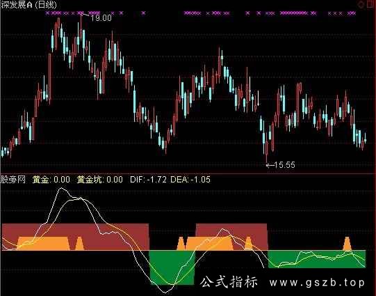 通达信股友寻金指标公式