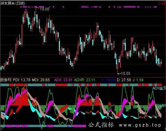 通达信组合KDJ+DMI指标公式