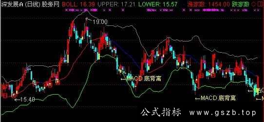 通达信BOLL防套技主图指标公式