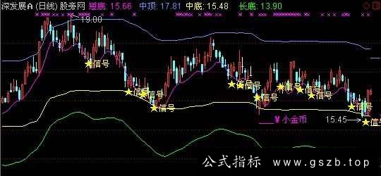 通达信薛斯2主图股指标公式