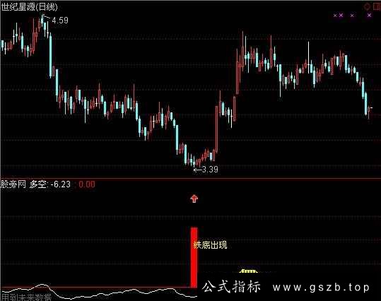 通达信铁底出现指标公式