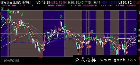 通达信黄金分割操盘王主图指标公式