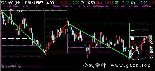 通达信三角分割主图指标公式