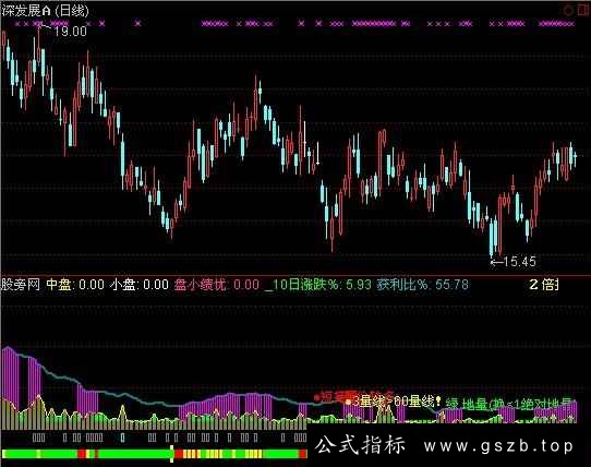 通达信换手解盘指标公式