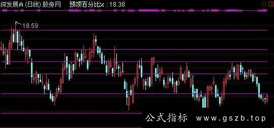 通达信自用黄金分割主图指标公式