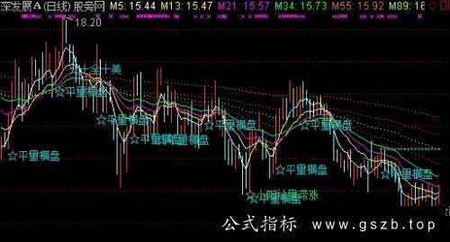 通达信短买23个买点集合主图指标公式