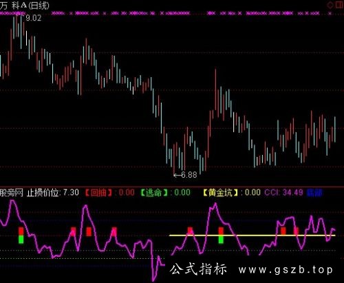 通达信回抽即刻逃命止损指标公式