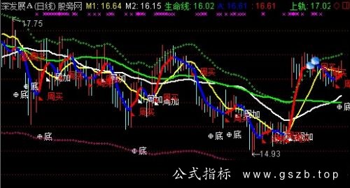 通达信看长做短主图+选股指标公式