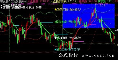 通达信小邪四区主图指标公式