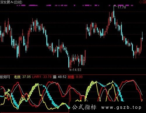 通达信CD抄底之绝杀2指标公式