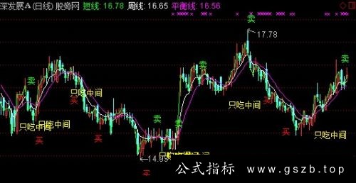 通达信只吃中间主图指标公式