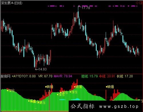 通达信柱状VR资金指标公式