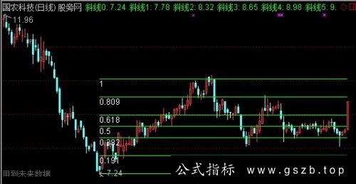 通达信斜率划线主图指标公式