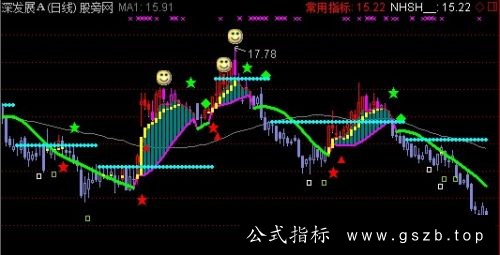 通达信猎庄敢死队主图指标公式