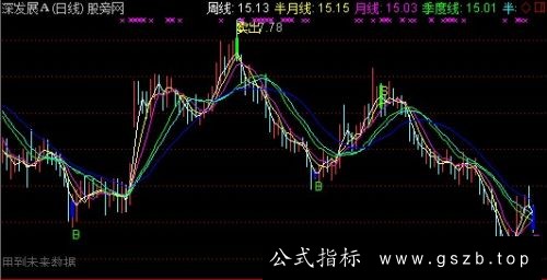 通达信S点建仓主图指标公式