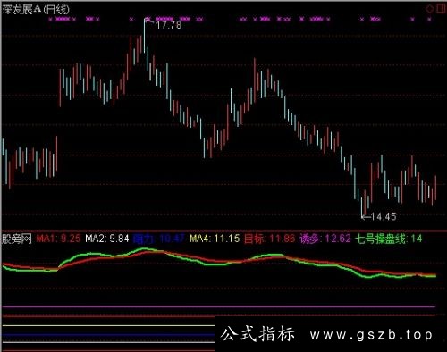 通达信点金涨幅指标公式