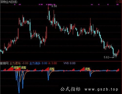 通达信主力进退指标公式