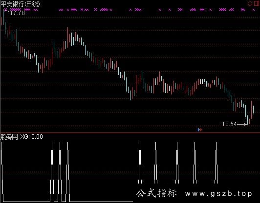 通达信综合金叉选股指标公式