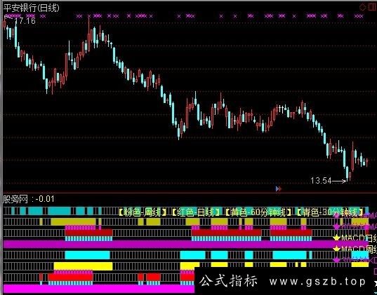 通达信KM分日共振指标公式