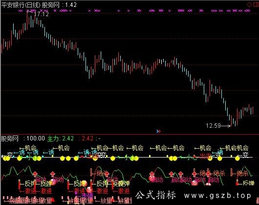 通达信人工智能提示指标公式