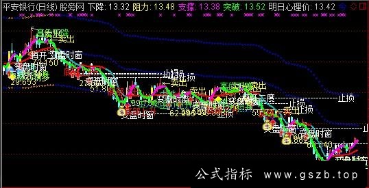 通达信快乐主图指标公式