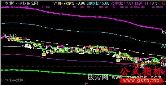 通达信六线通道主图指标公式