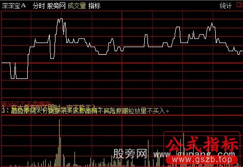 通达信买入原则分时指标公式