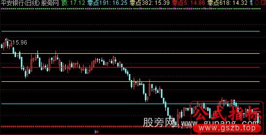 通达信黄金分割线主图(古墓遗书版本)指标公式