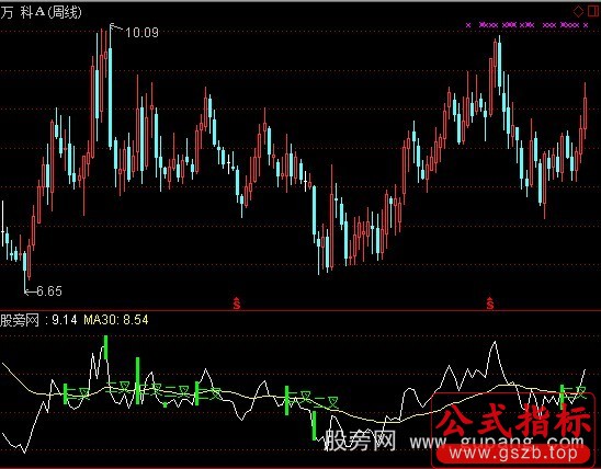 通达信周线二金叉指标公式