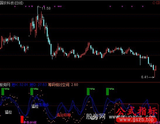 通达信震荡诱多指标公式