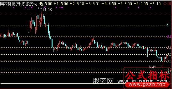 通达信黄金分割单基点主图指标公式