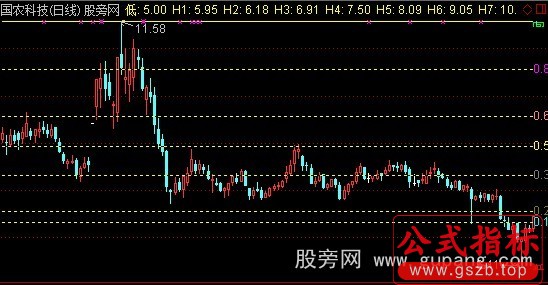 通达信黄金分割双基点主图指标公式