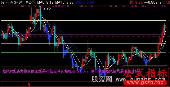 通达信蓝色海底+黄金分割线主图指标公式