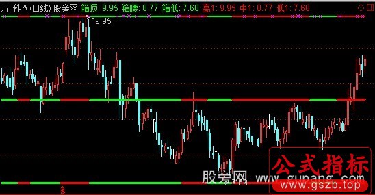 通达信纵横震荡主图指标公式