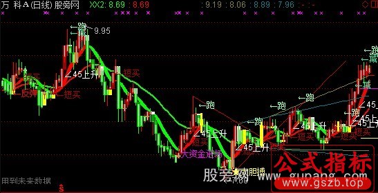 通达信春秋买入主图指标公式