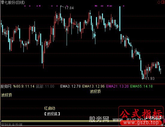 通达信最牛波段底指标公式