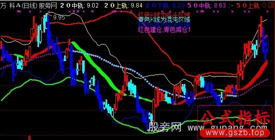 通达信双布林MACD主图指标公式