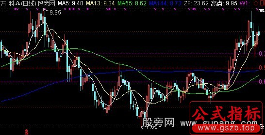 通达信自用黄金分割划线玩具主图指标公式