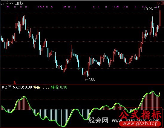 通达信MACD神奇线指标公式