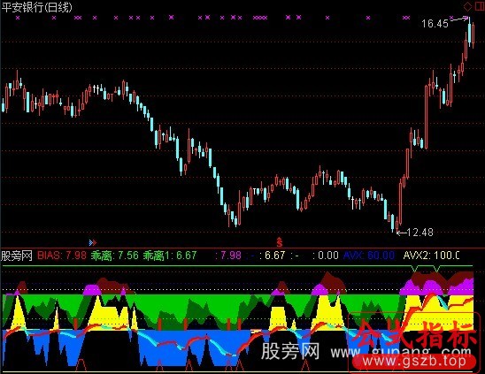 通达信震荡稳骑牛指标公式