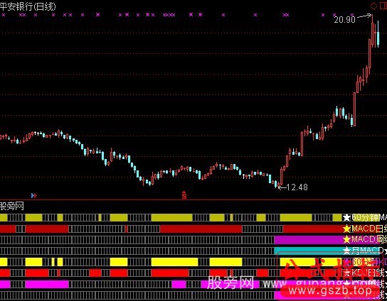 通达信复合金叉指标公式