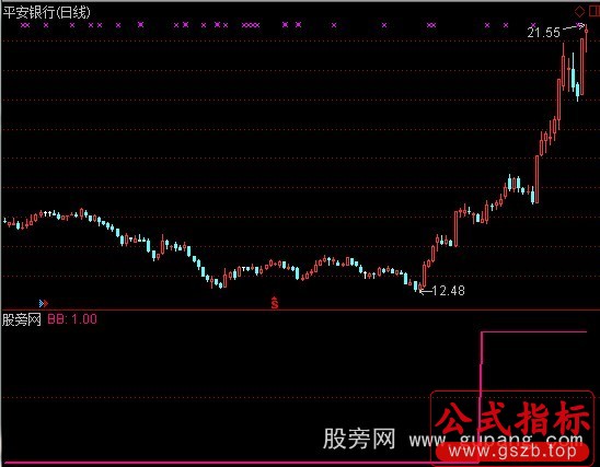 通达信翻倍选股指标公式