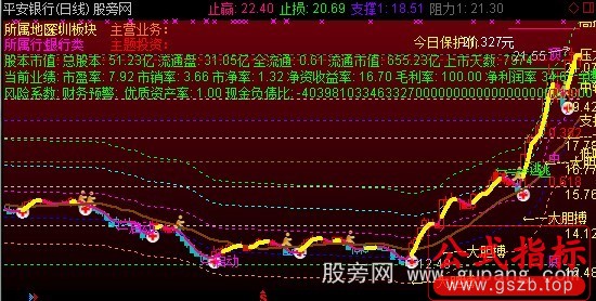 通达信新BS决策主图指标公式